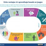 8 ventajas del aprendizaje basado en juegos